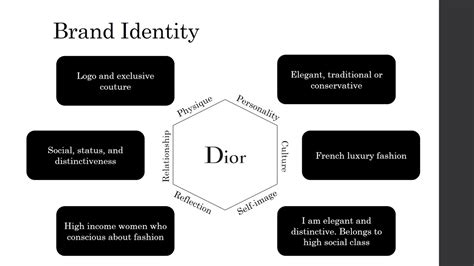 Dior values and mission